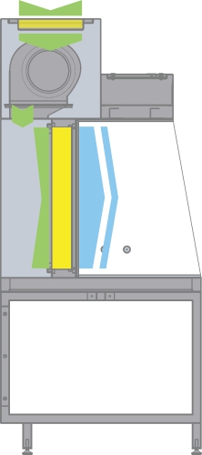 LFH Air flow