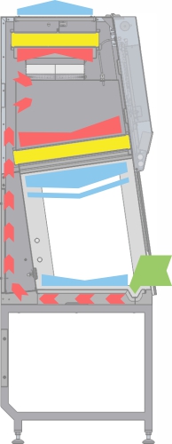 MC 2 Air flow