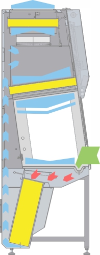 MC 3 Air flow